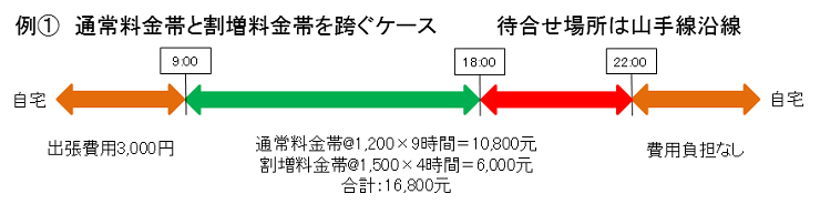 東京アテンド中国語通訳